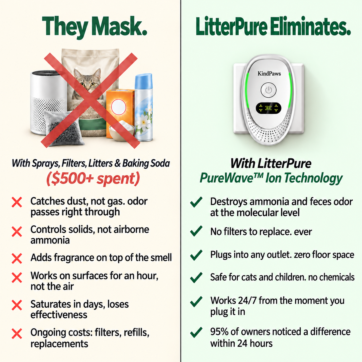 LitterPure™