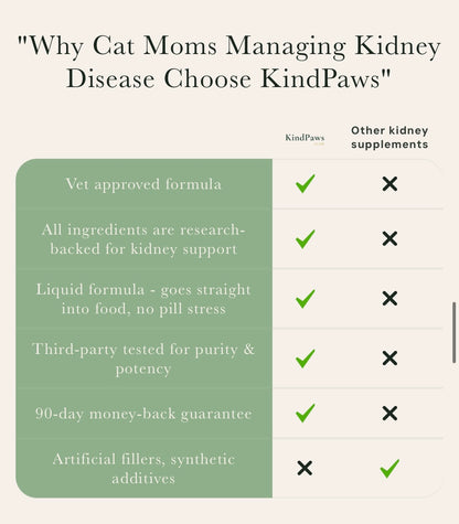 KindPaws™ Kidney Support For Cats