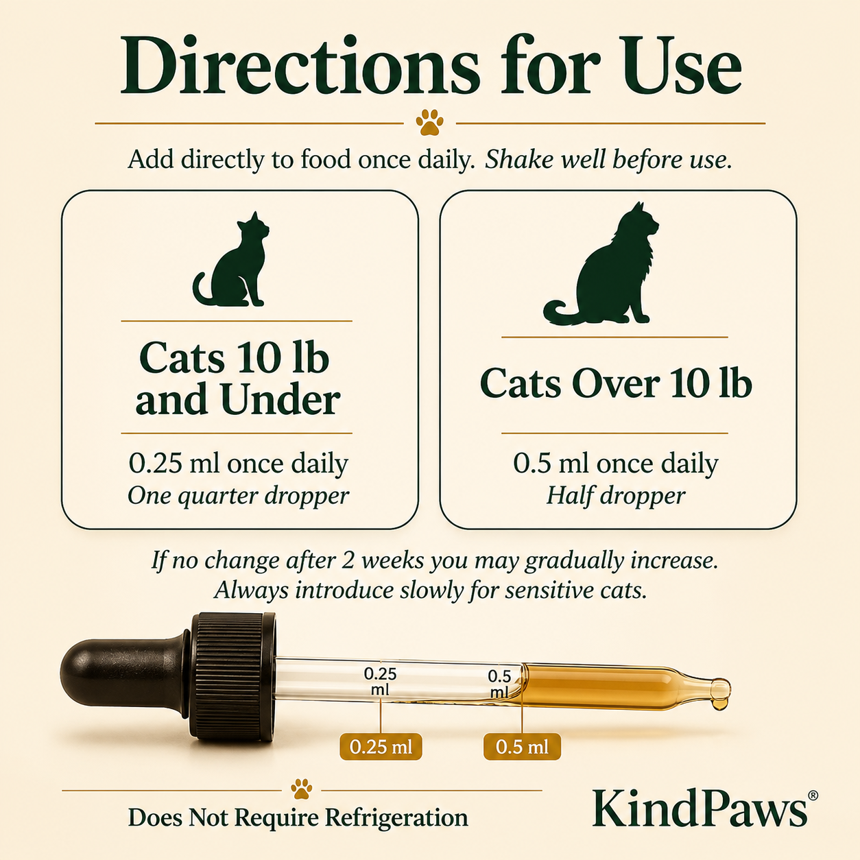 KindPaws™ Kidney Support For Cats